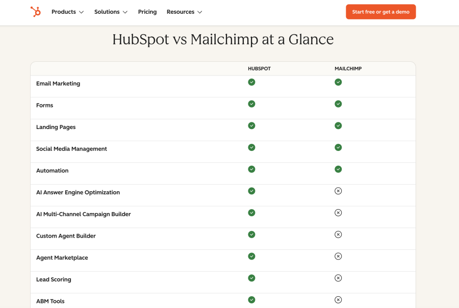 Hubspot vs mailchimp - SaaS comparison
